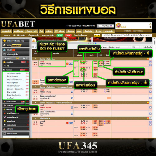 แทงบอล UFA345